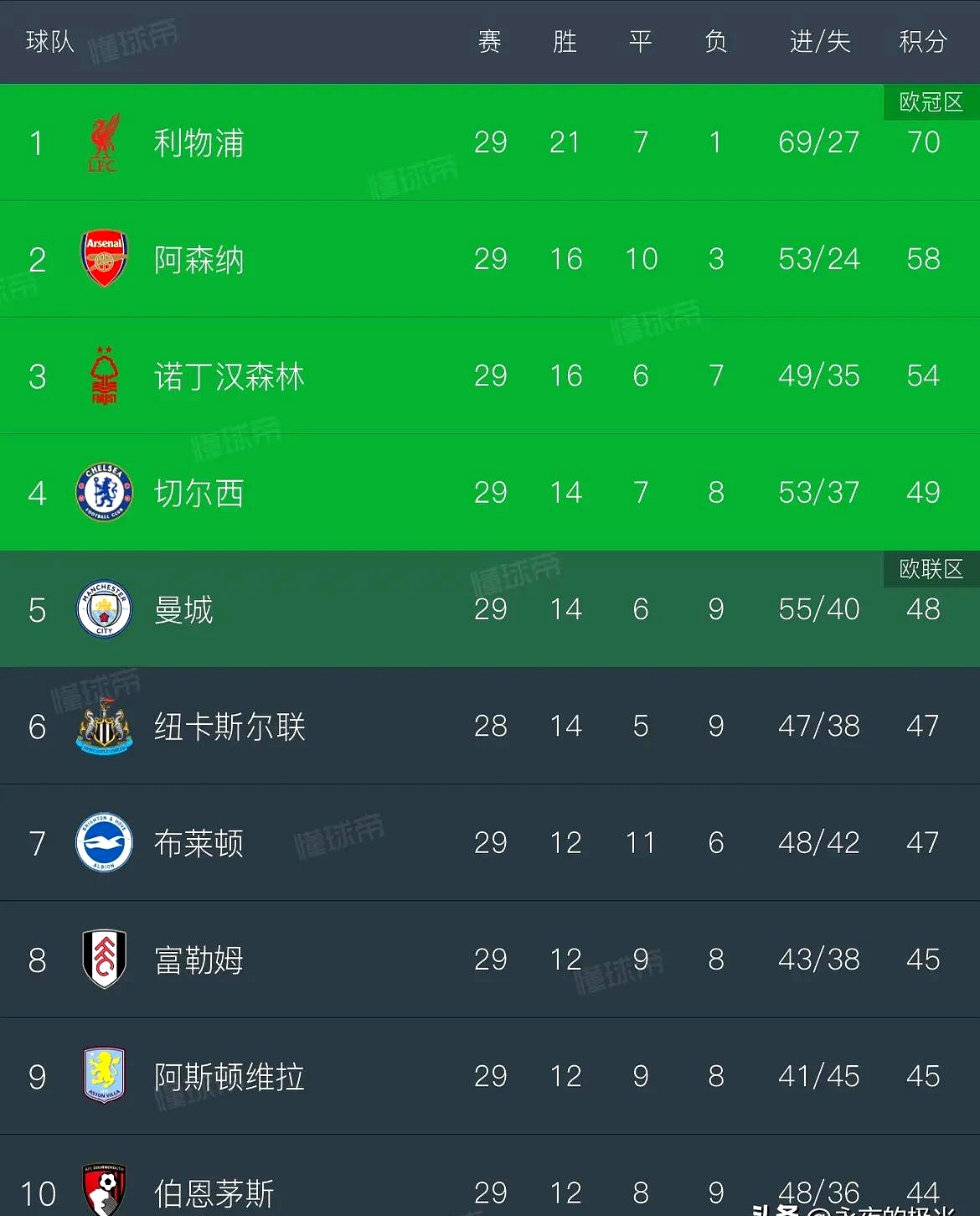 半岛体育官网-关于欧预赛进入白热化阶段，球队整体表现稳中有变的信息